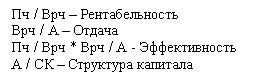 Подпись: Пч / Врч – Рентабельность
Врч / А – Отдача
Пч / Врч * Врч / А - Эффективность
А / СК – Структура капитала

